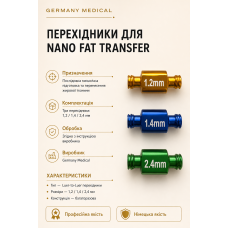 Комплект перехідників Nano Fat Transfer 1,2 / 1,4 / 2,4 мм