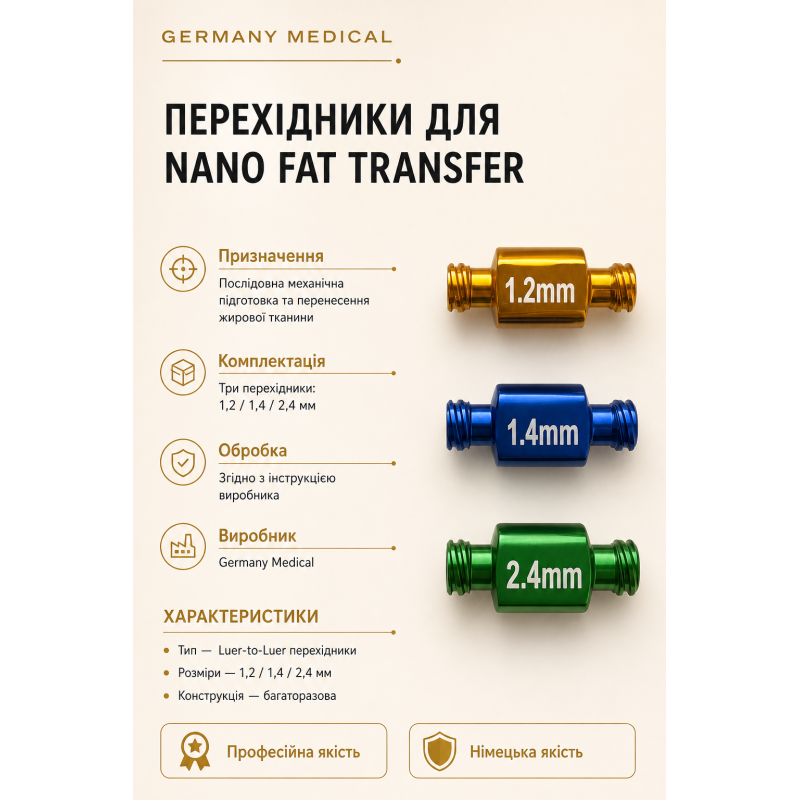 Комплект перехідників Nano Fat Transfer 1,2 / 1,4 / 2,4 мм