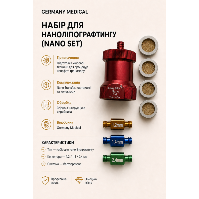 Набір для наноліпографтингу Nano Set
